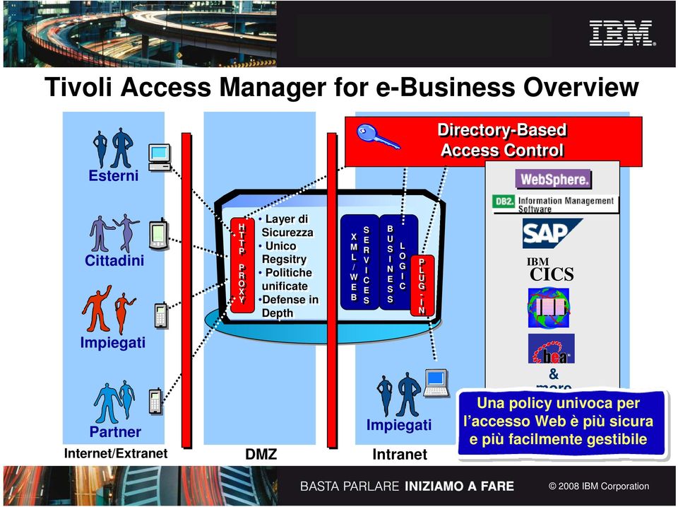 II W C E E B S B U S II N E S S L O G II C P L U GĪ GĪ N IBM CICS Impiegati Partner Impiegati