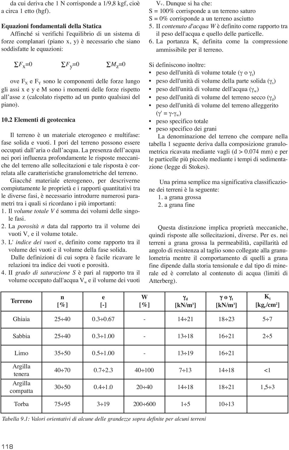 F Y sono le componenti delle forze lungo gli assi x e y e M sono i momenti delle forze rispetto all asse z (calcolato rispetto ad un punto qualsiasi del piano). 10.