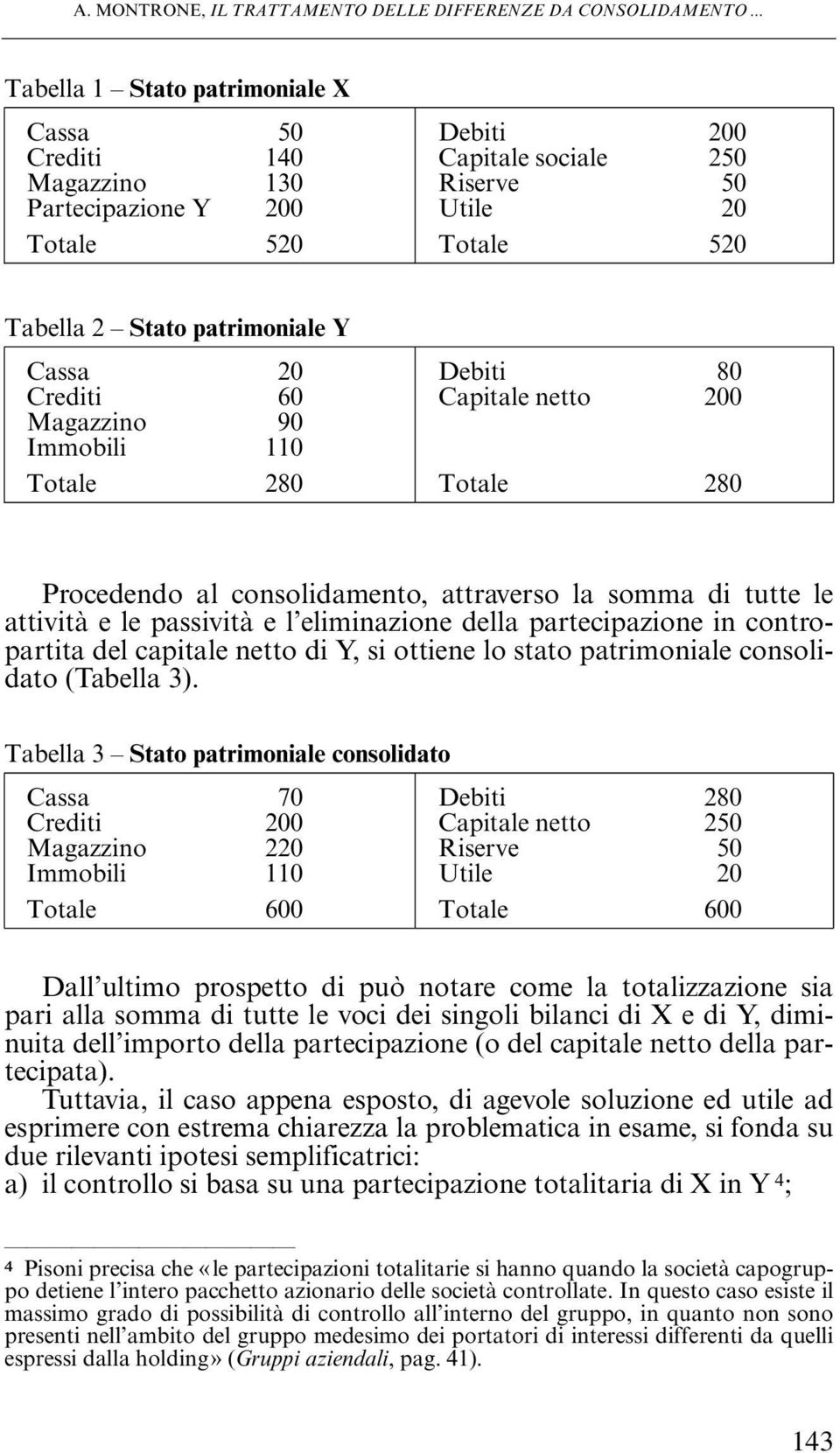 Cassa 20 Debiti 80 Crediti 60 Capitale netto 200 Magazzino 90 Immobili 110 Totale 280 Totale 280 Procedendo al consolidamento, attraverso la somma di tutte le attività e le passività e l eliminazione