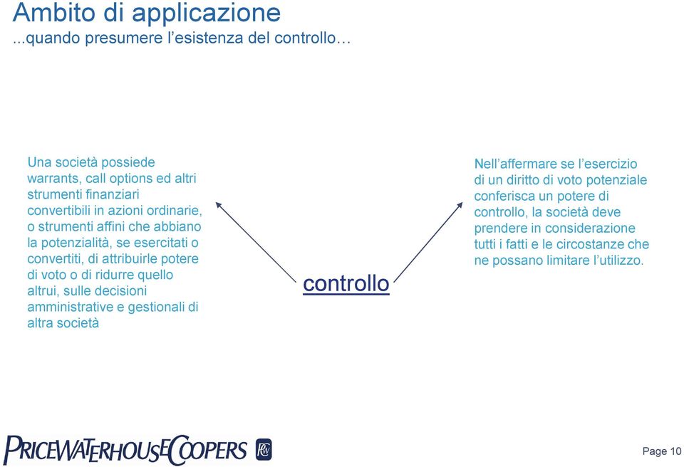 ordinarie, o strumenti affini che abbiano la potenzialità, se esercitati o convertiti, di attribuirle potere di voto o di ridurre quello altrui,