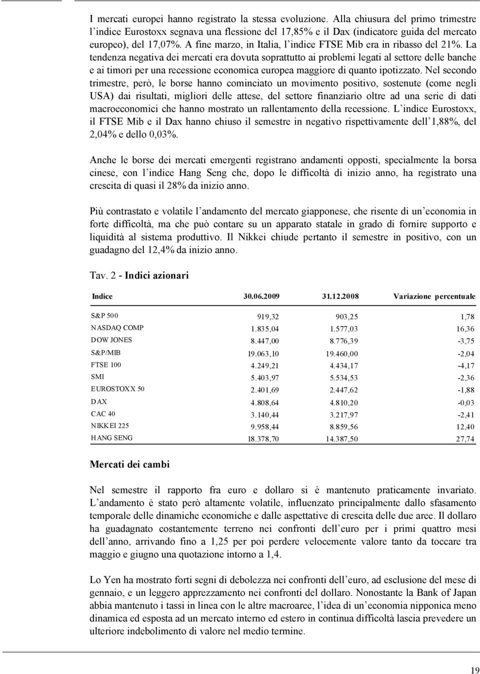 A fine marzo, in Italia, l indice FTSE Mib era in ribasso del 21%.