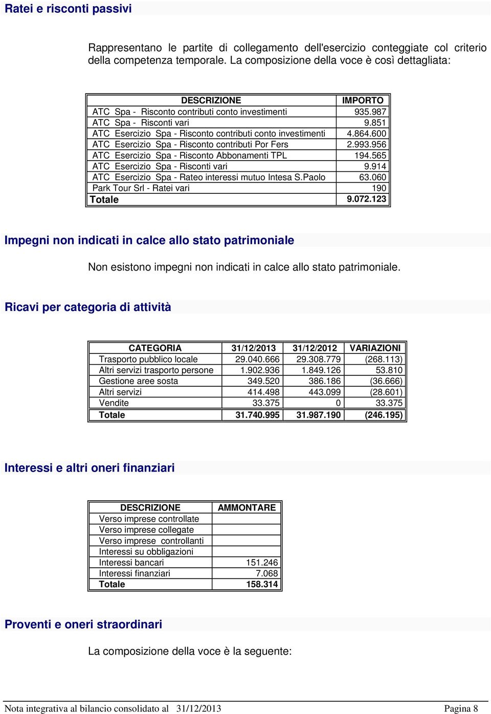 851 ATC Esercizio Spa - Risconto contributi conto investimenti 4.864.600 ATC Esercizio Spa - Risconto contributi Por Fers 2.993.956 ATC Esercizio Spa - Risconto Abbonamenti TPL 194.