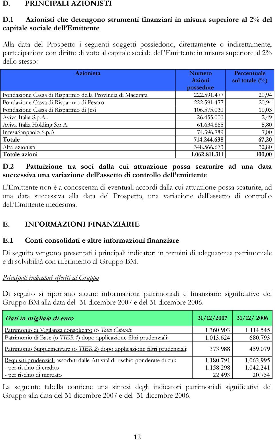 partecipazioni con diritto di voto al capitale sociale dell Emittente in misura superiore al 2% dello stesso: Azionista Numero Azioni possedute Percentuale sul totale (%) Fondazione Cassa di