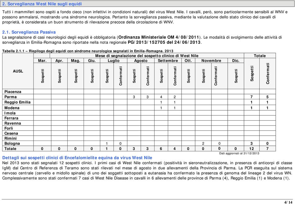 Pertanto la sorveglianza passiva, mediante la valutazione dello stato clinico dei cavalli di proprietà, è considerata un buon strumento di rilevazione precoce della circolazione di WNV. 2.1.