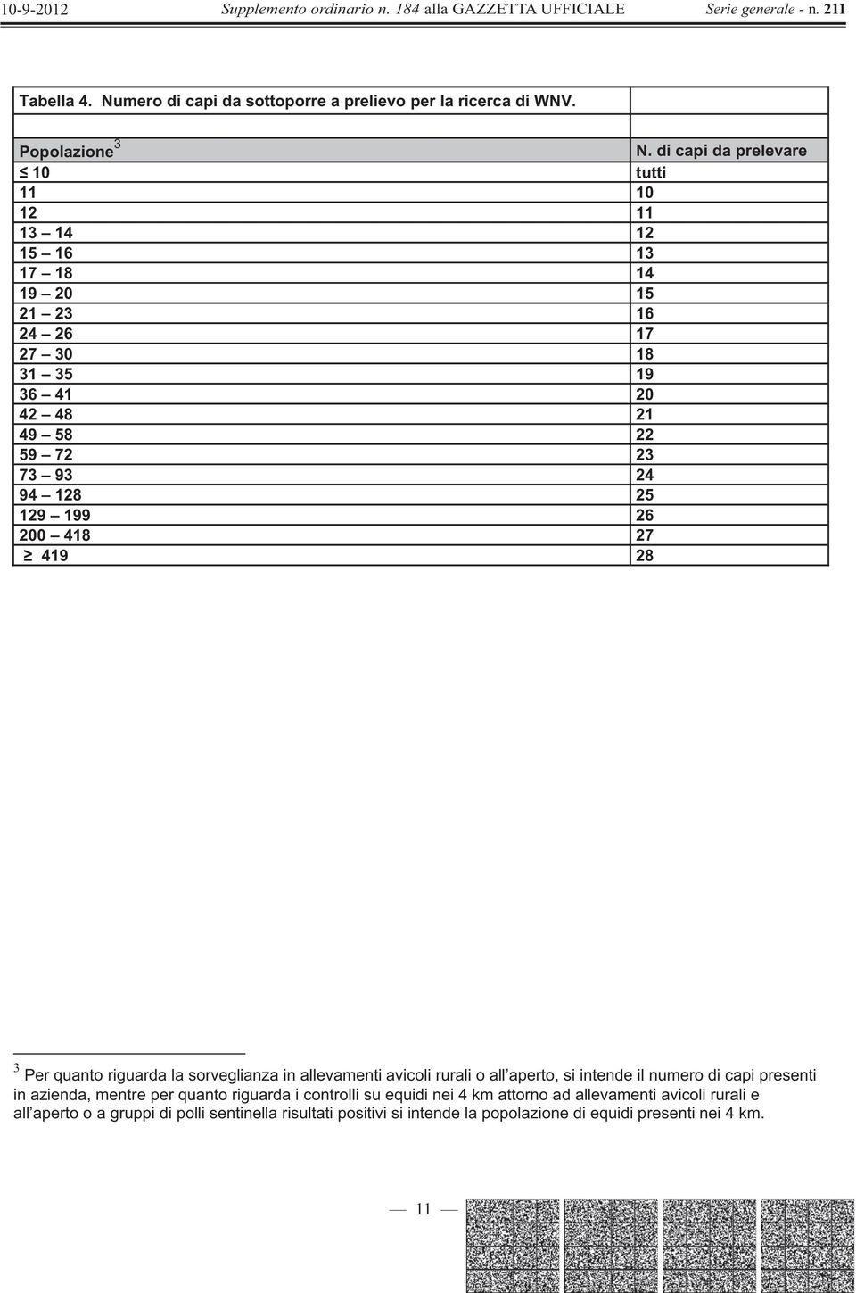 94 128 25 129 199 26 200 418 27 419 28 3 Per quanto riguarda la sorveglianza in allevamenti avicoli rurali o all aperto, si intende il numero di capi presenti