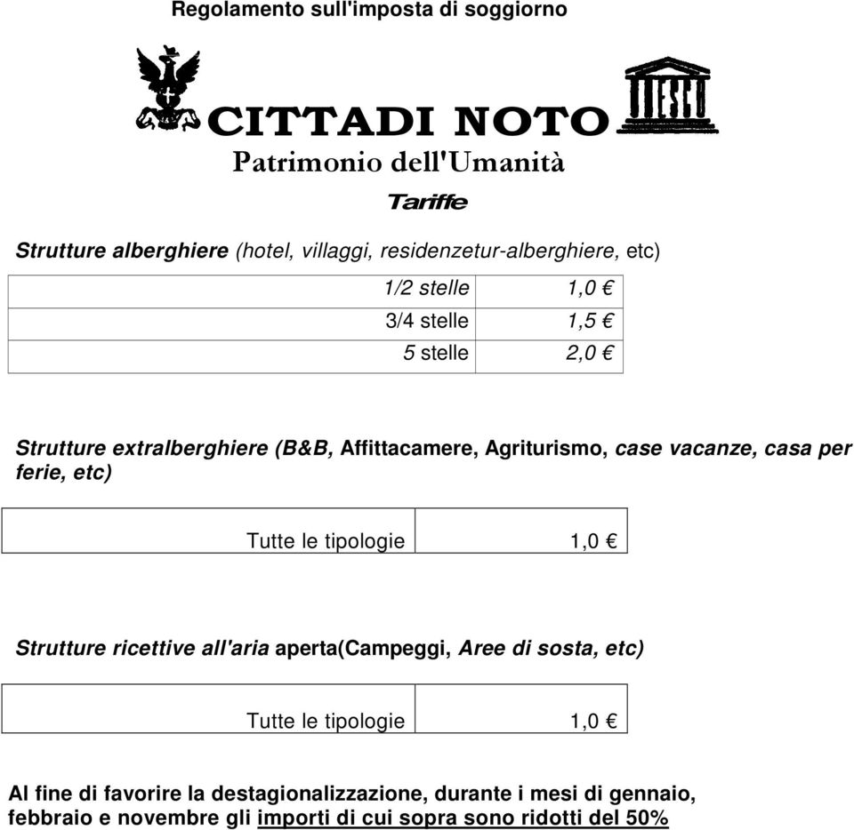 case vacanze, casa per ferie, etc) Tutte le tipologie 1,0 Strutture ricettive all'aria aperta(campeggi, Aree di sosta, etc) Tutte le