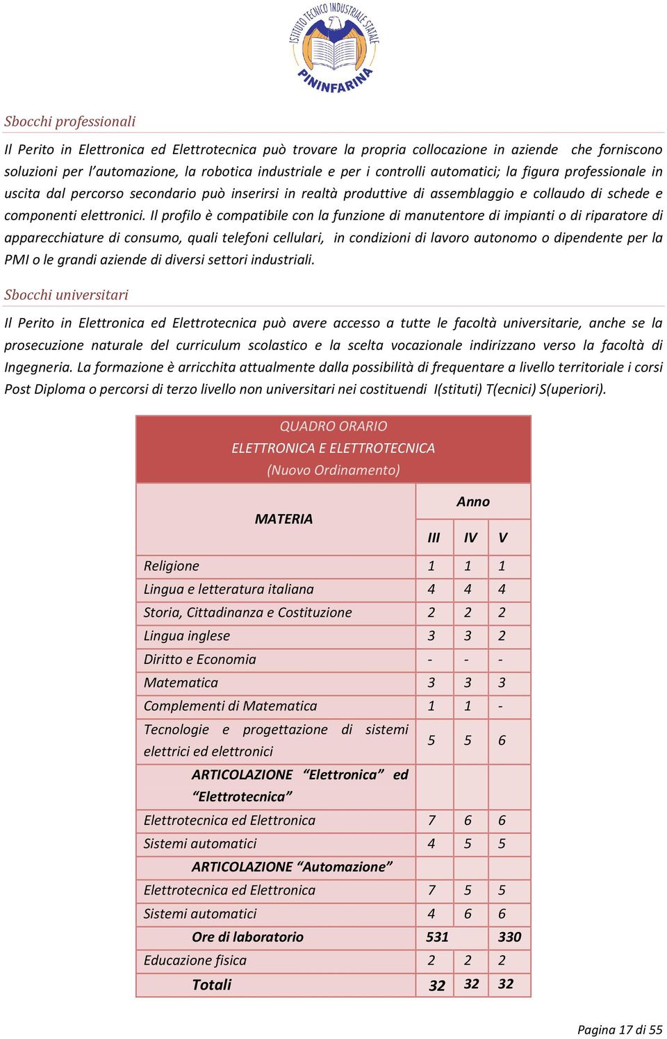 Il profilo è compatibile con la funzione di manutentore di impianti o di riparatore di apparecchiature di consumo, quali telefoni cellulari, in condizioni di lavoro autonomo o dipendente per la PMI o