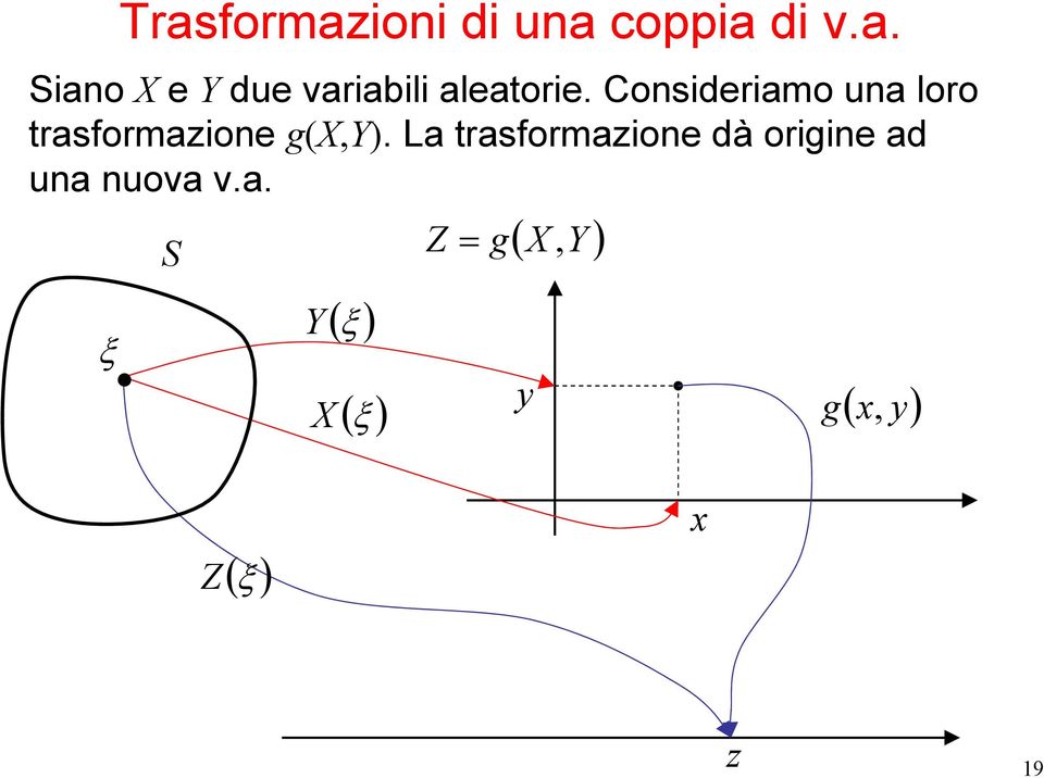 La trasormazone dà orgne ad una nuova v.a. S ξ