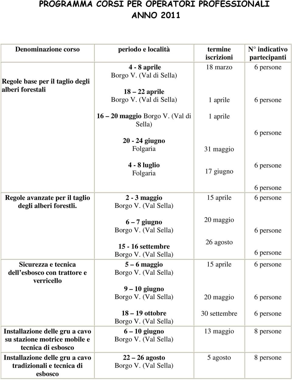 (Val di Sella) 20-24 giugno Folgaria 1 aprile 31 maggio 4-8 luglio Folgaria 17 giugno Regole avanzate per il taglio degli alberi forestli.