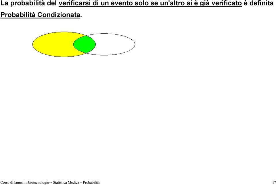 definita Probabilità Condizionata.