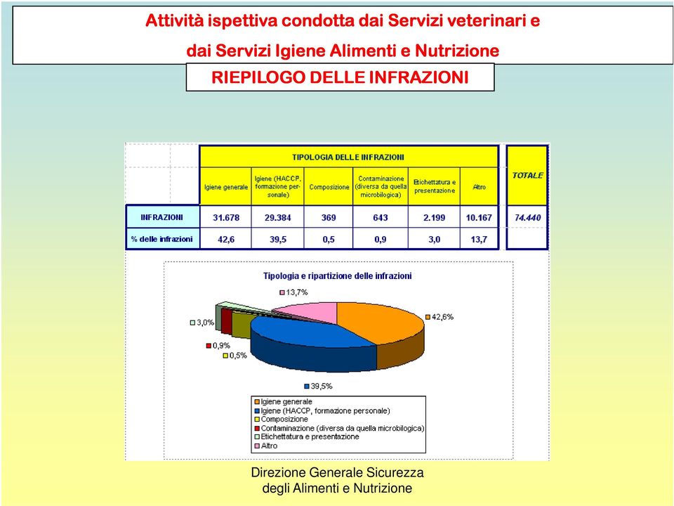 Servizi Igiene Alimenti e