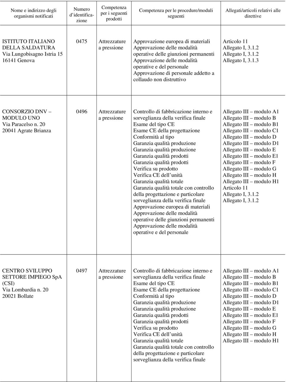 3 CONSORZIO DNV MODULO UNO Via Paracelso n.