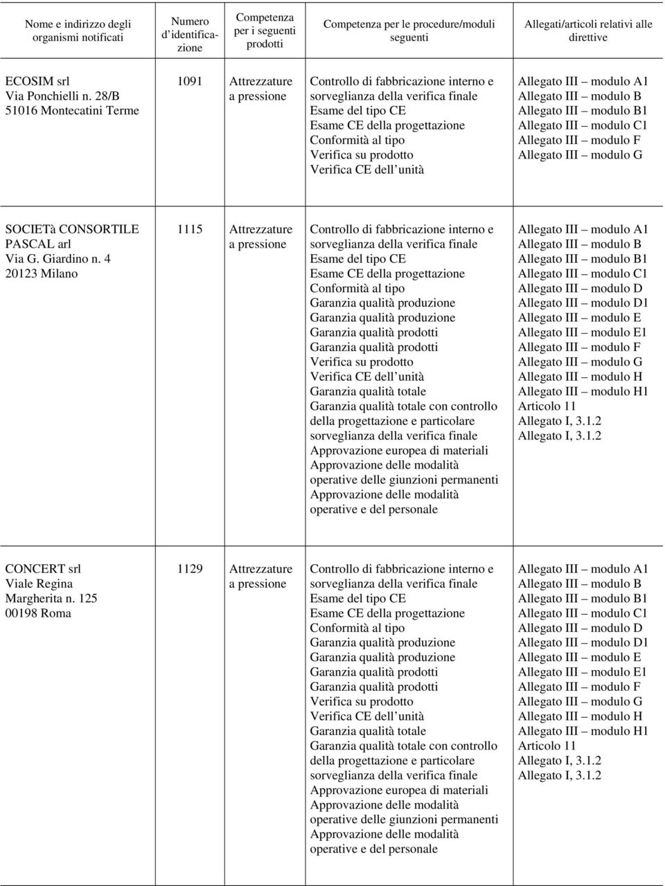 CONSORTILE PASCAL arl Via G. Giardino n.