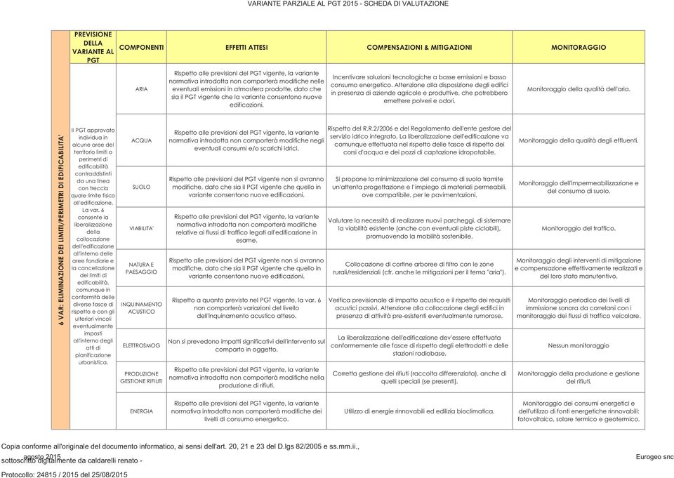 Attenzione alla disposizione degli edifici in presenza di aziende agricole e produttive, che potrebbero emettere polveri e odori.