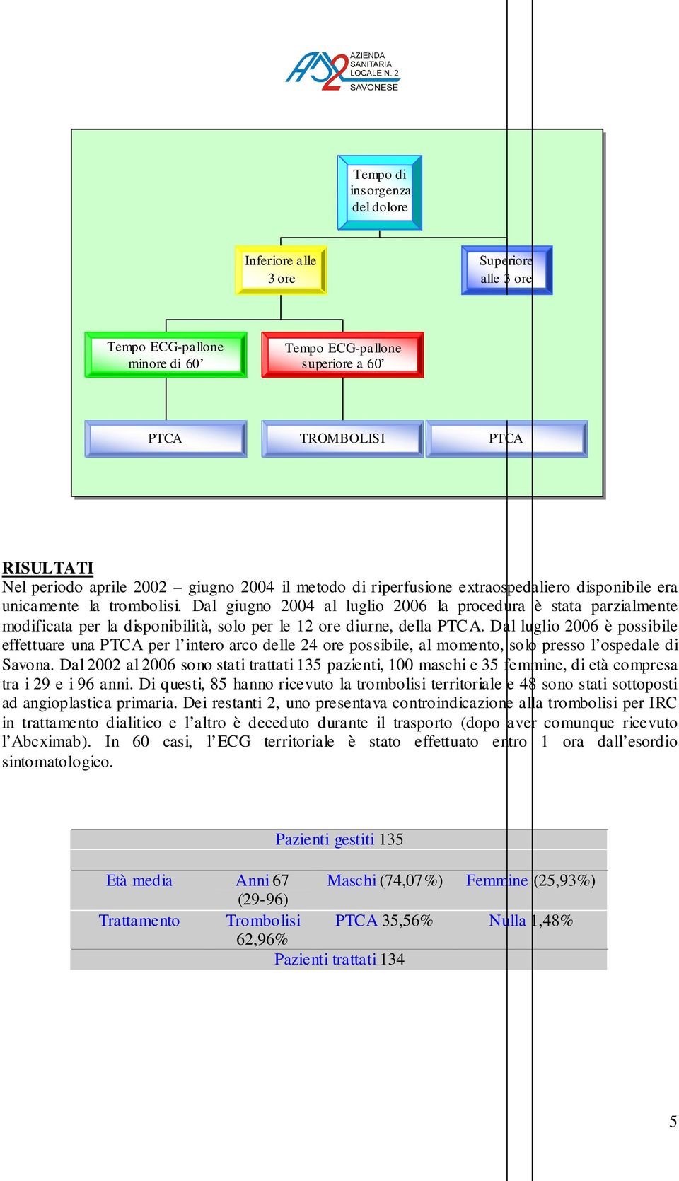 Dal giugno 2004 al luglio 2006 la procedura è stata parzialmente modificata per la disponibilità, solo per le 12 ore diurne, della PTCA.