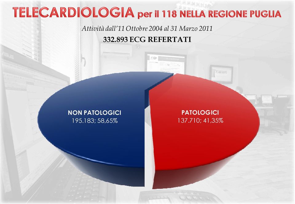 ECG REFERTATI NON