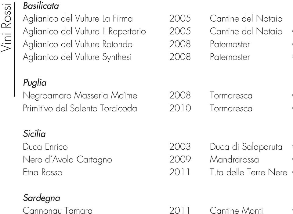 Negroamaro Masseria Maìme 2008 Tormaresca Primitivo del Salento Torcicoda 2010 Tormaresca Sicilia Duca Enrico 2003 Duca di