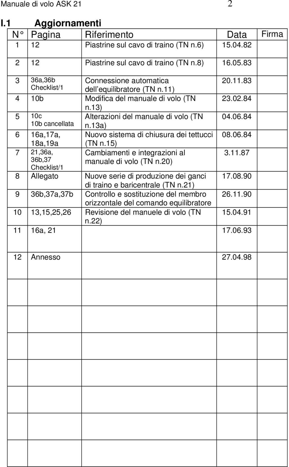 13) Alterazioni del manuale di volo (TN n.13a) Nuovo sistema di chiusura dei tettucci (TN n.15) Cambiamenti e integrazioni al manuale di volo (TN n.20) 20.11.