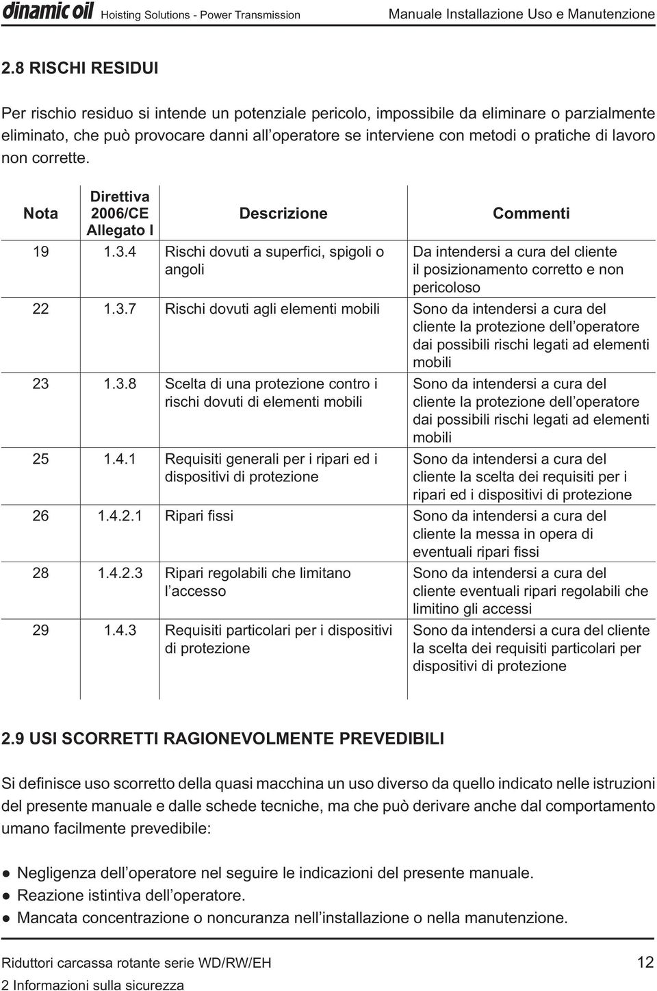 4 angoli Commenti Da intendersi a cura del cliente il posizionamento corretto e non pericoloso 22 1.3.