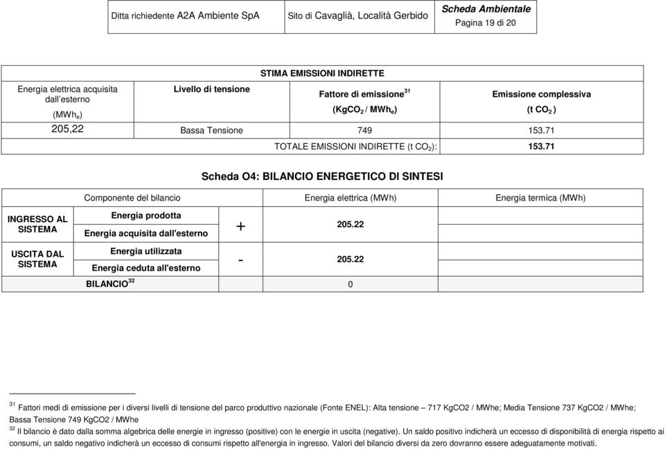 71 Scheda O4: BILANCIO ENERGETICO DI SINTESI Componente del bilancio Energia elettrica (MWh) Energia termica (MWh) INGRESSO AL SISTEMA USCITA DAL SISTEMA Energia prodotta Energia acquisita