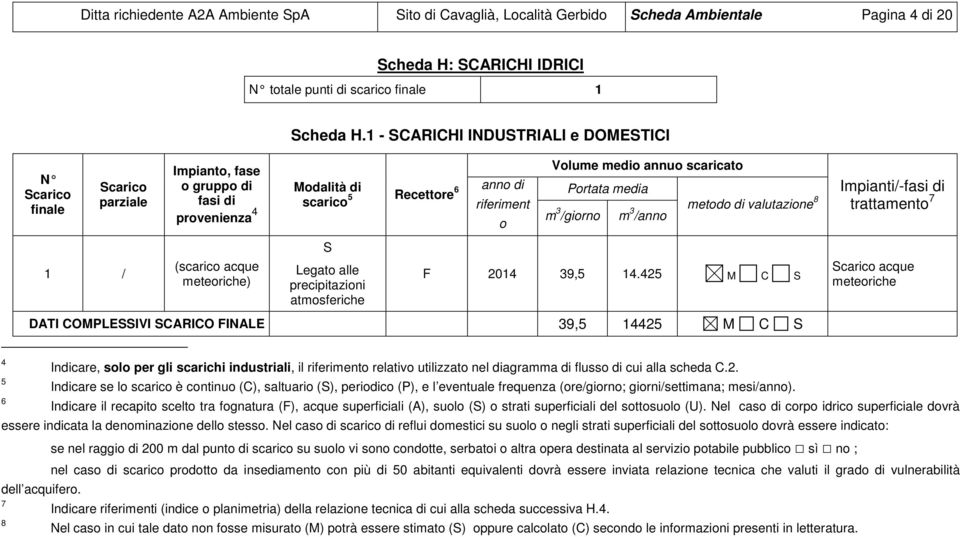 scaricato Portata media metodo di valutazione 8 m 3 /giorno m 3 /anno Impianti/-fasi di trattamento 7 1 / (scarico acque meteoriche) S Legato alle precipitazioni atmosferiche F 2014 39,5 14.