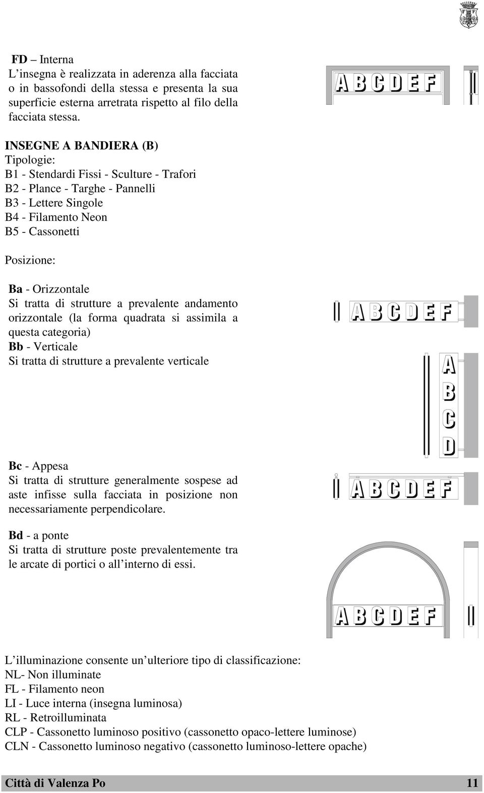 tratta di strutture a prevalente andamento orizzontale (la forma quadrata si assimila a questa categoria) Bb - Verticale Si tratta di strutture a prevalente verticale Bc - Appesa Si tratta di