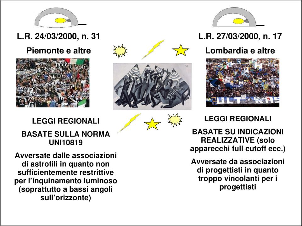 quanto non sufficientemente restrittive per l inquinamento luminoso (soprattutto a bassi angoli sull orizzonte)