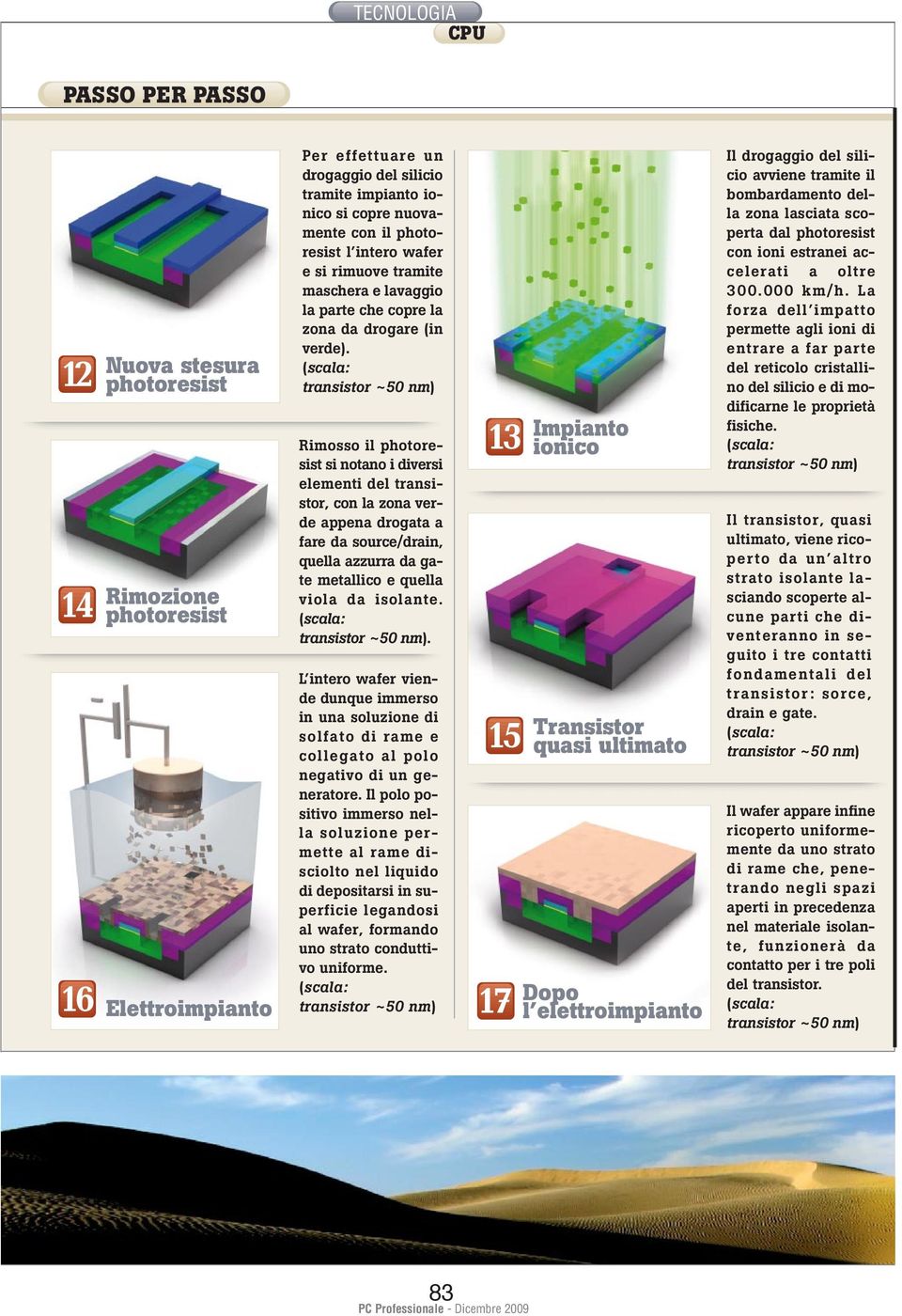 Rimosso il photoresist si notano i diversi elementi del transistor, con la zona verde appena drogata a fare da source/drain, quella azzurra da gate metallico e quella viola da isolante.