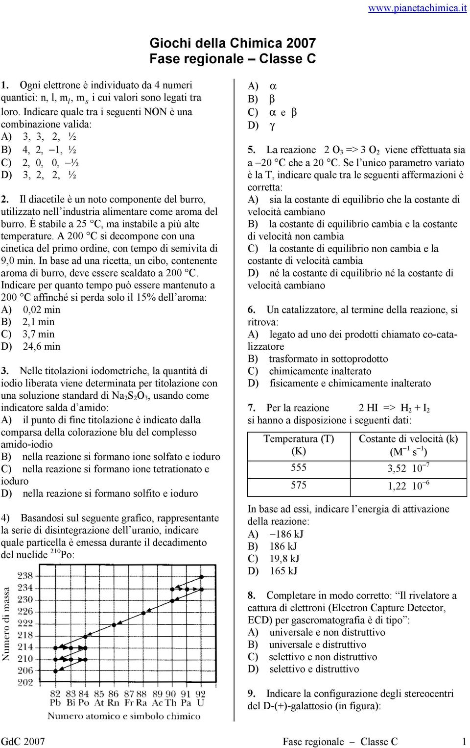 Il diacetile è un noto componente del burro, utilizzato nell industria alimentare come aroma del burro. È stabile a 25 C, ma instabile a più alte temperature.