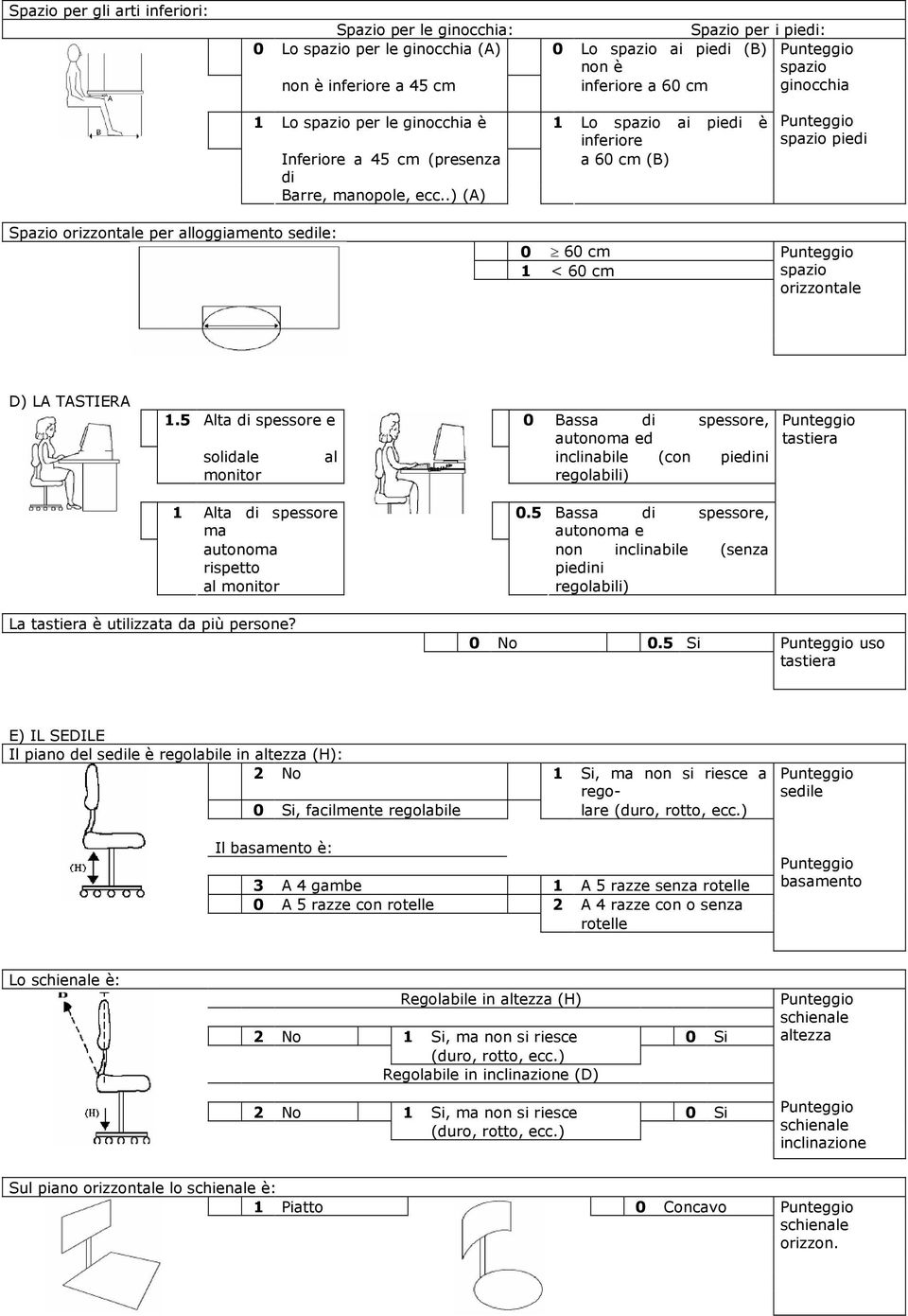 .) (A) spazio piedi Spazio orizzontale per alloggiamento sedile: 0 60 cm 1 < 60 cm spazio orizzontale D) LA TASTIERA 1.