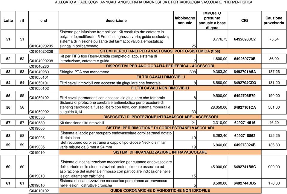 776,75 64926933C2 75,54 C0104020205 C0104020208 SITEMI PERCUTANEI PER ANASTOMOSI PORTO-SISTEMICA (tips) 52 52 Kit per TIPS tipo Rosh-Uchida completo di ago, sistema di C0104020208 introduzione,