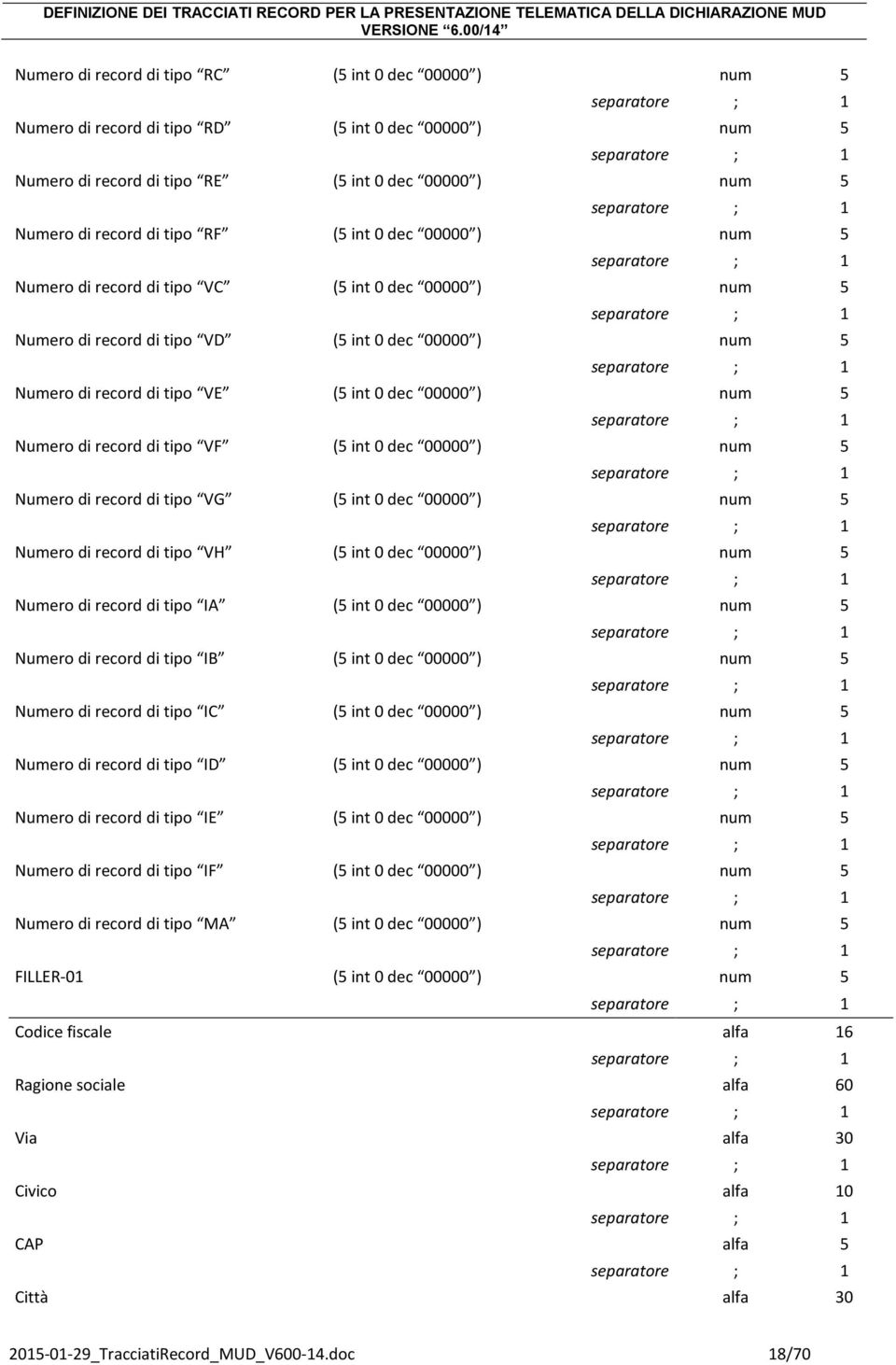 record di tipo VF (5 int 0 dec 00000 ) num 5 Numero di record di tipo VG (5 int 0 dec 00000 ) num 5 Numero di record di tipo VH (5 int 0 dec 00000 ) num 5 Numero di record di tipo IA (5 int 0 dec