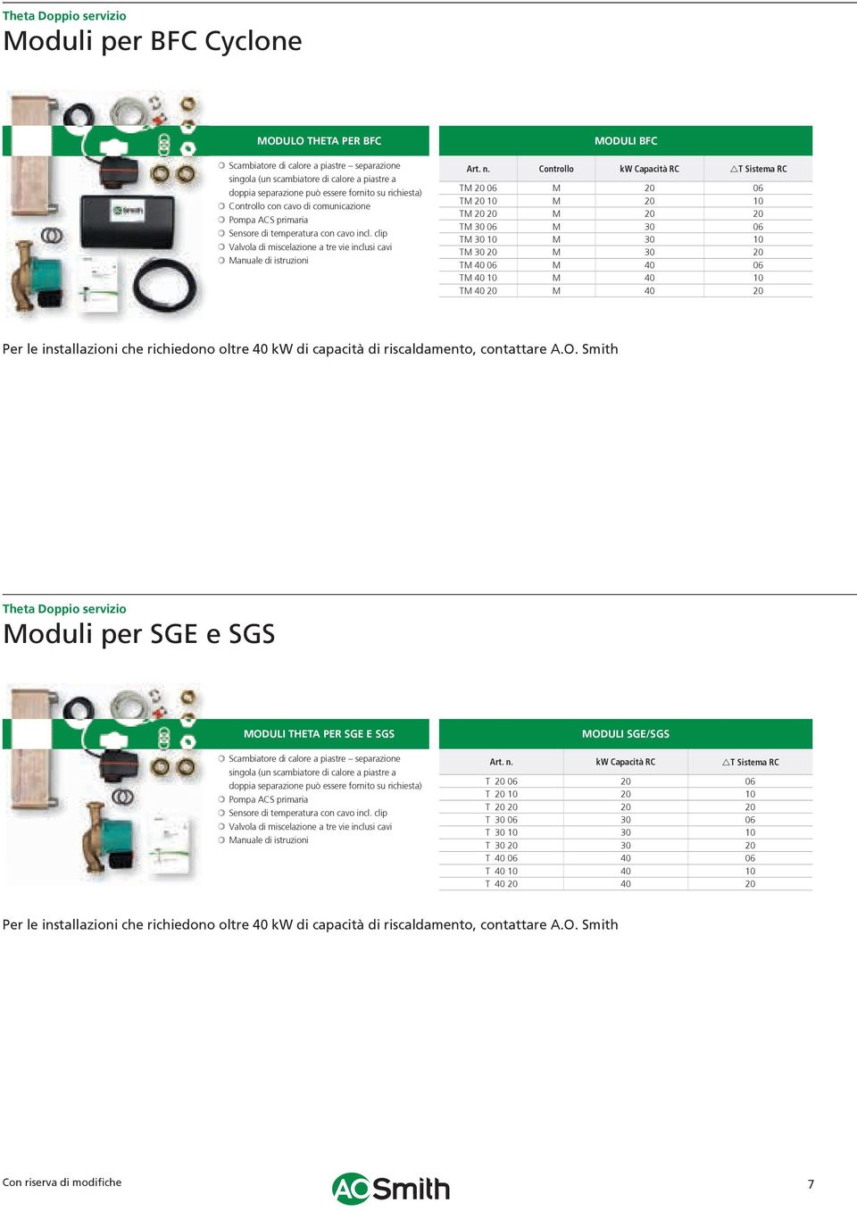 Controllo kw Capacità RC Sistema RC M 20 06 M 20 06 M 20 10 M 20 10 M 20 20 M 20 20 M 30 06 M 30 06 M 30 10 M 30 10 M 30 20 M 30 20 M 40 06 M 40 06 M 40 10 M 40 10 M 40 20 M 40 20 Per le