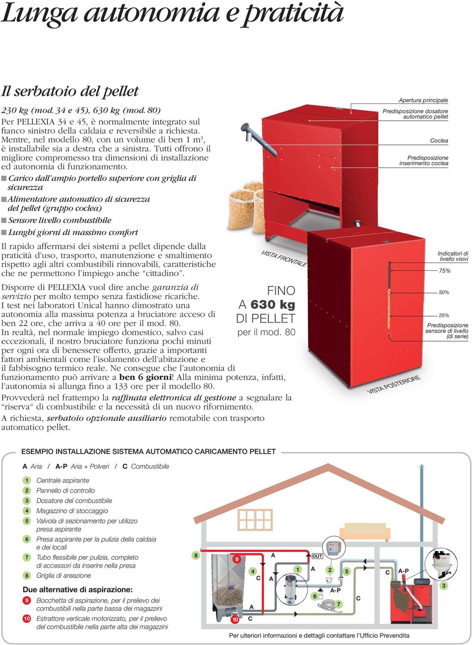 Carico dall ampio portello superiore con griglia di sicurezza Alimentatore automatico di sicurezza del pellet (gruppo coclea) Sensore livello combustibile Lunghi giorni di massimo comfort Il rapido