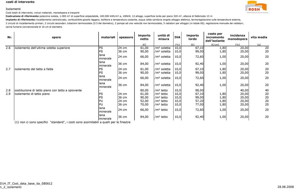 opere materiali spessore unità di misura costo per incremento dell'isolante incidenza manodopera [ ] [%] [ ] [ /cm] [%] [a] 2.