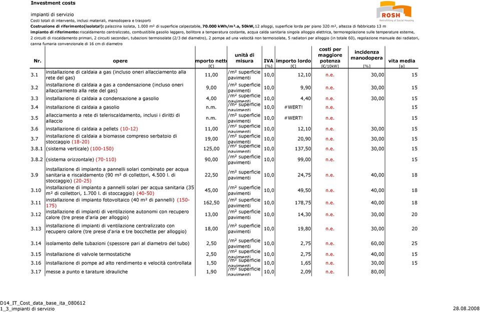 2 installazione di caldaia a gas (incluso oneri allacciamento alla rete del gas) installazione di caldaia a gas a condensazione (incluso oneri allacciamento alla rete del gas) 11,00 9,00 3.