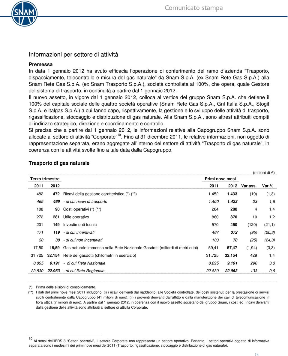 Il nuovo assetto, in vigore dal 1 gennaio 2012, colloca al vertice del gruppo Snam S.p.A. che detiene il 100% del capitale sociale delle quattro società operative (Snam Rete Gas S.p.A., Gnl Italia S.