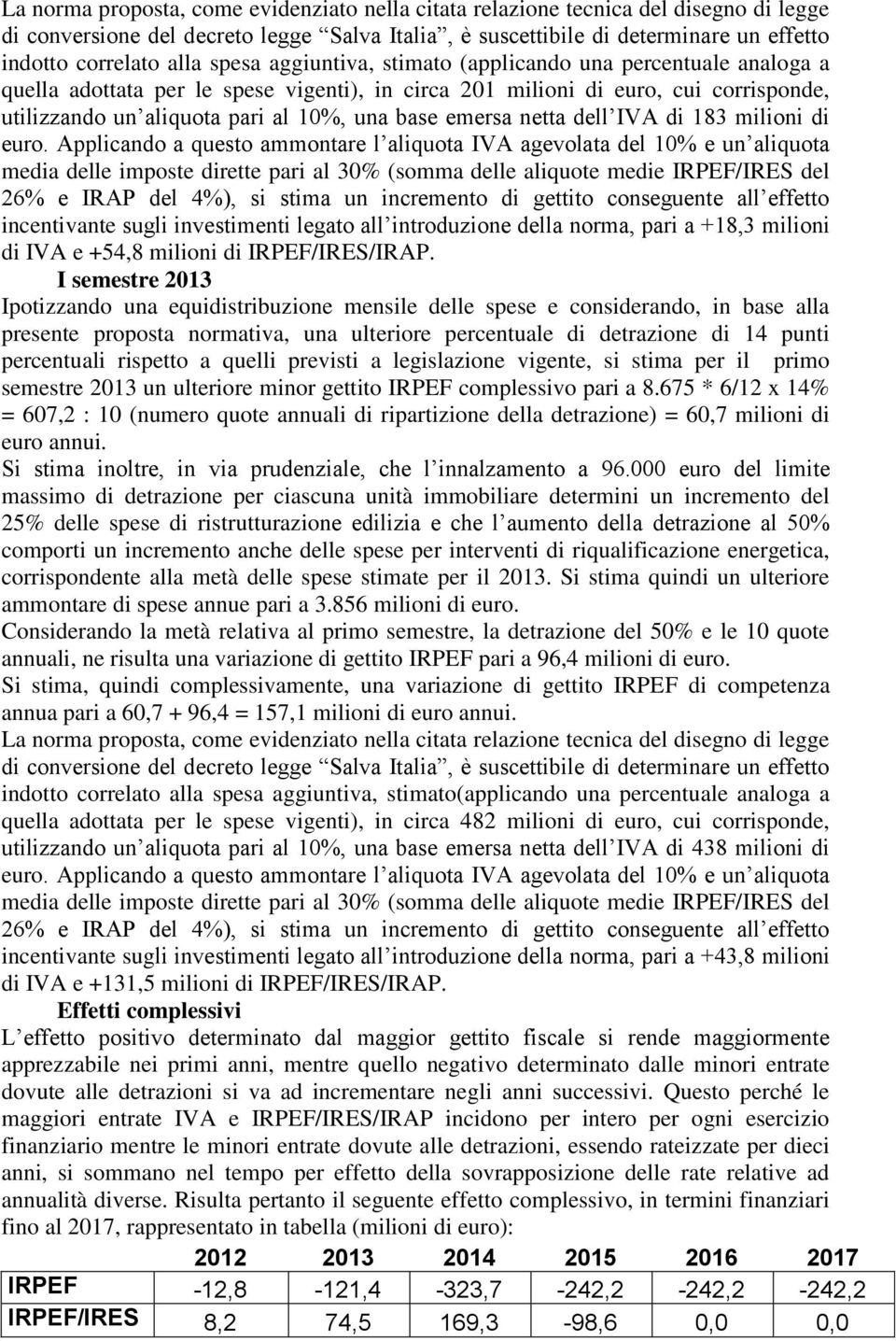 emersa netta dell IVA di 183 milioni di euro.