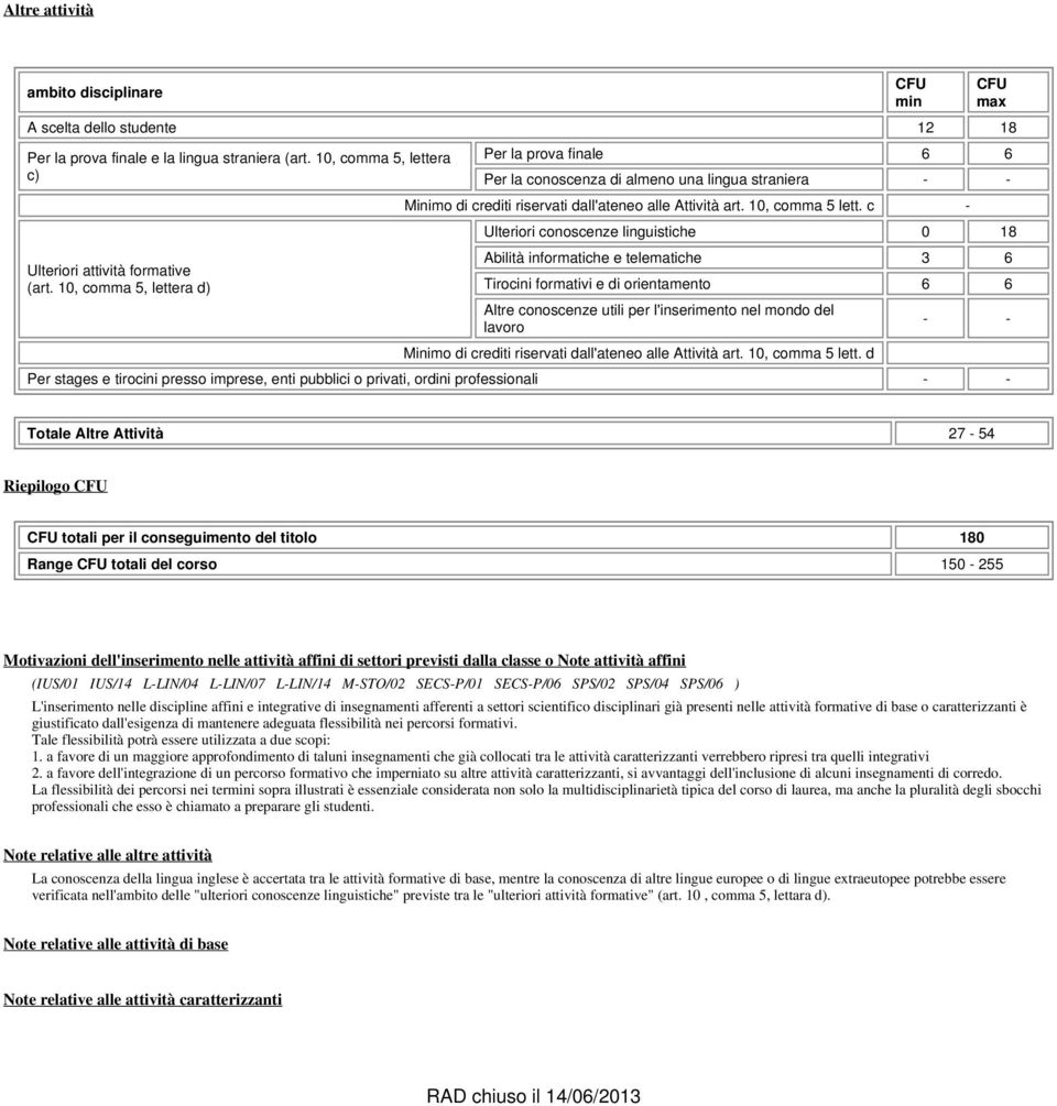 c - Ulteriori conoscenze linguistiche 0 18 Abilità informatiche e telematiche 3 6 Tirocini formativi e di orientamento 6 6 Altre conoscenze utili per l'inserimento nel mondo del lavoro Minimo di