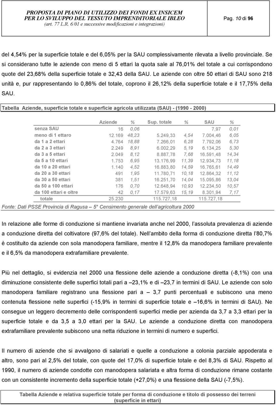 Le aziende con oltre 50 ettari di SAU sono 218 unità e, pur rappresentando lo 0,86% del totale, coprono il 26,12% della superficie totale e il 17,75% della SAU.