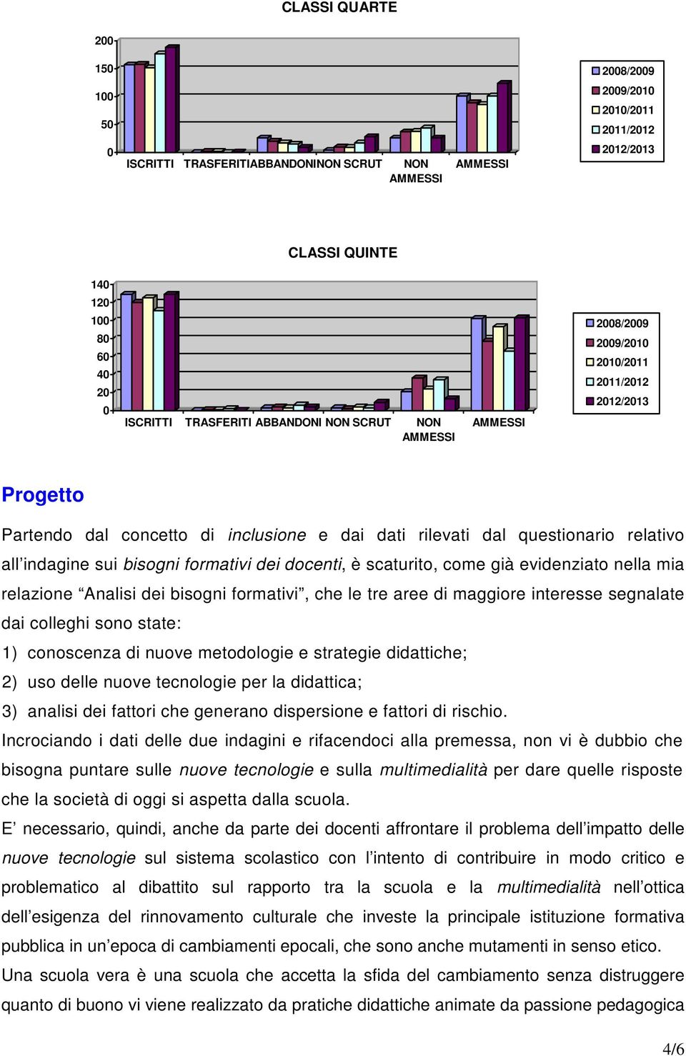 bisogni formativi, che le tre aree di maggiore interesse segnalate dai colleghi sono state: 1) conoscenza di nuove metodologie e strategie didattiche; 2) uso delle nuove tecnologie per la didattica;