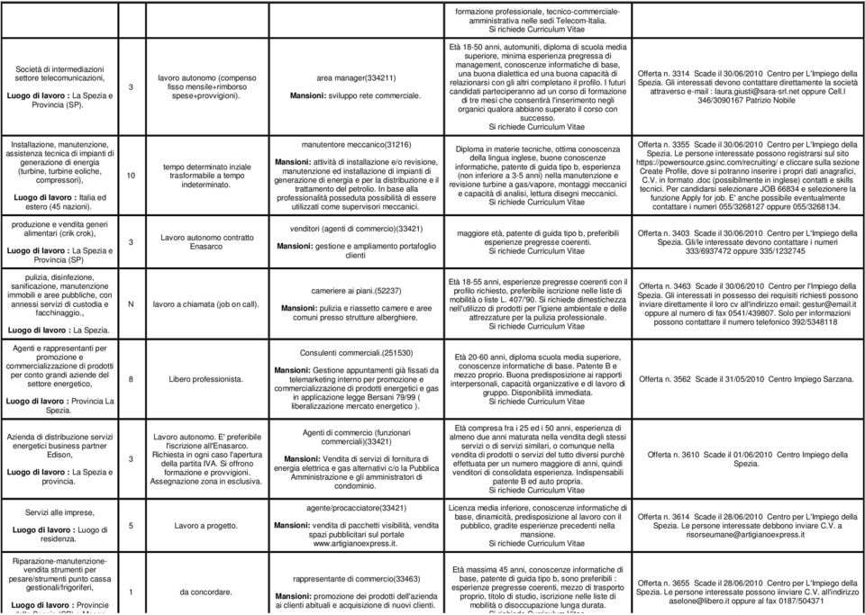 Età 8-50 anni, automuniti, diploma di scuola media superiore, minima esperienza pregressa di management, conoscenze informatiche di base, una buona dialettica ed una buona capacità di relazionarsi