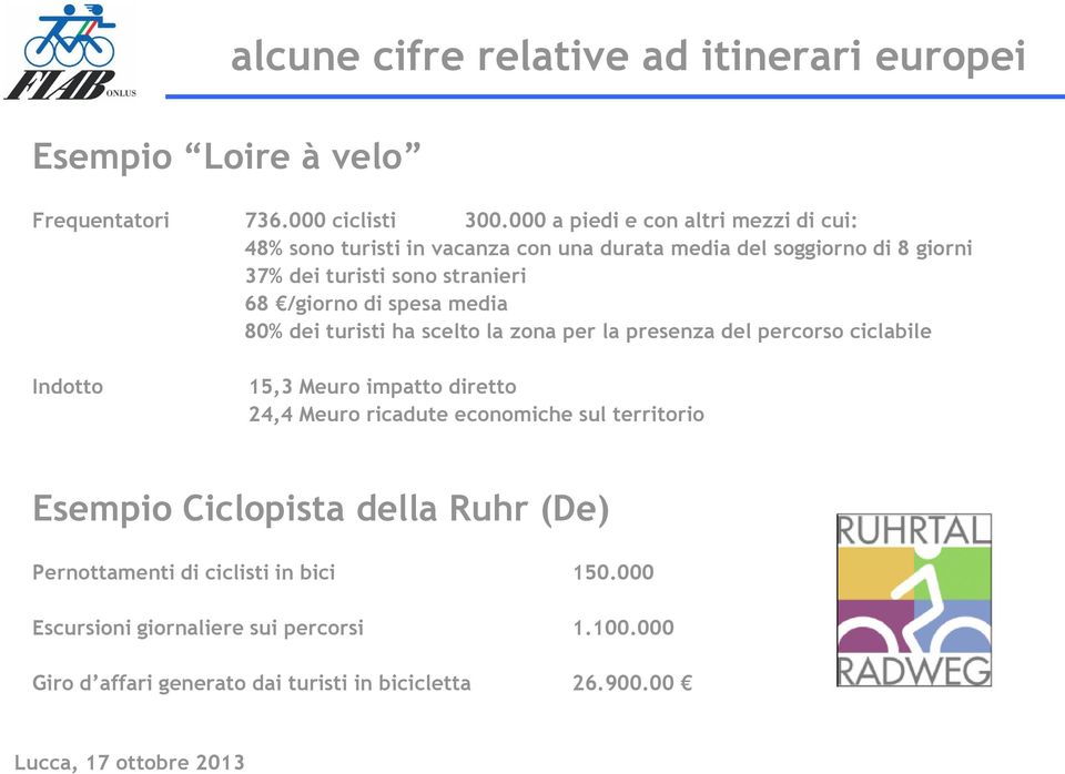 /giorno di spesa media 80% dei turisti ha scelto la zona per la presenza del percorso ciclabile Indotto 15,3 Meuro impatto diretto 24,4 Meuro ricadute