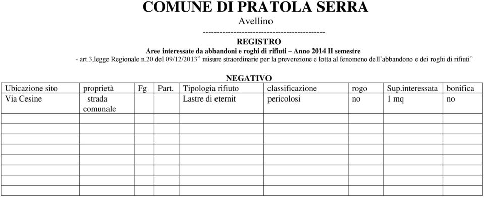 semestre NEGATIVO Via Cene strada