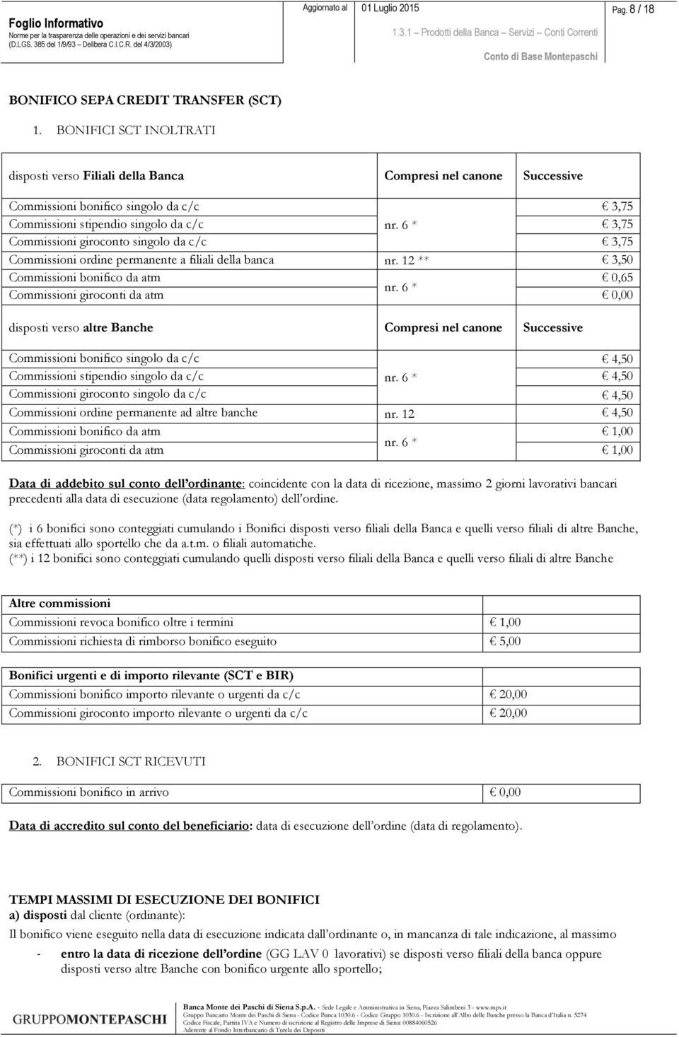 6 * 3,75 Commissioni giroconto singolo da c/c 3,75 Commissioni ordine permanente a filiali della banca nr. 12 ** 3,50 Commissioni bonifico da atm 0,65 nr.