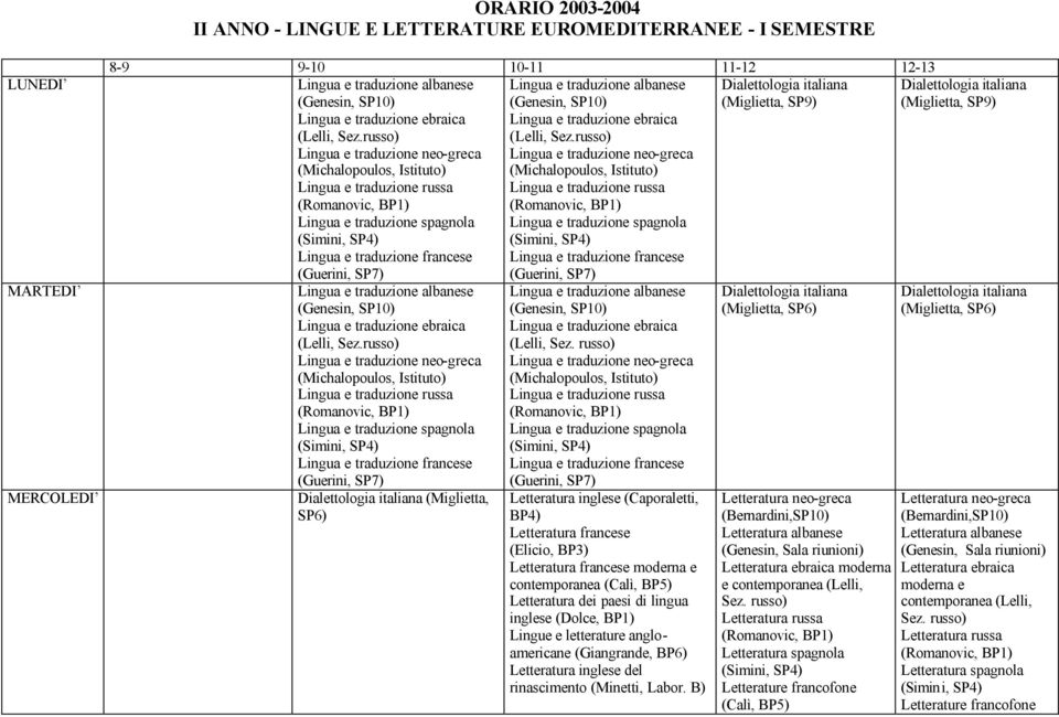 russo) Lingua e traduzione neo-greca Lingua e traduzione neo-greca (Michalopoulos, Istituto) (Michalopoulos, Istituto) Lingua e traduzione russa Lingua e traduzione russa Lingua e traduzione spagnola