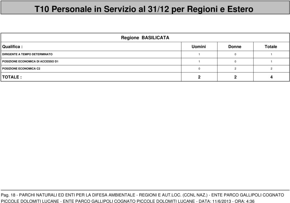 D1 1 0 1 POSIZIONE ECONOMICA C2 0 2 2 TOTALE : 2 2 4 Pag.