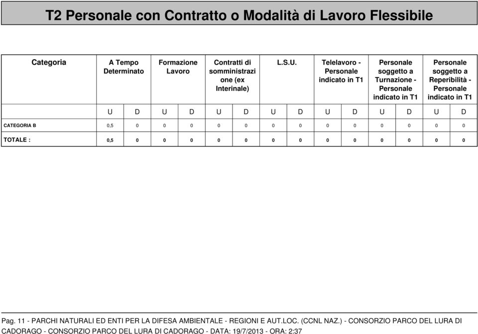 Telelavoro - Personale indicato in T1 Personale soggetto a Turnazione - Personale indicato in T1 Personale soggetto a Reperibilità -