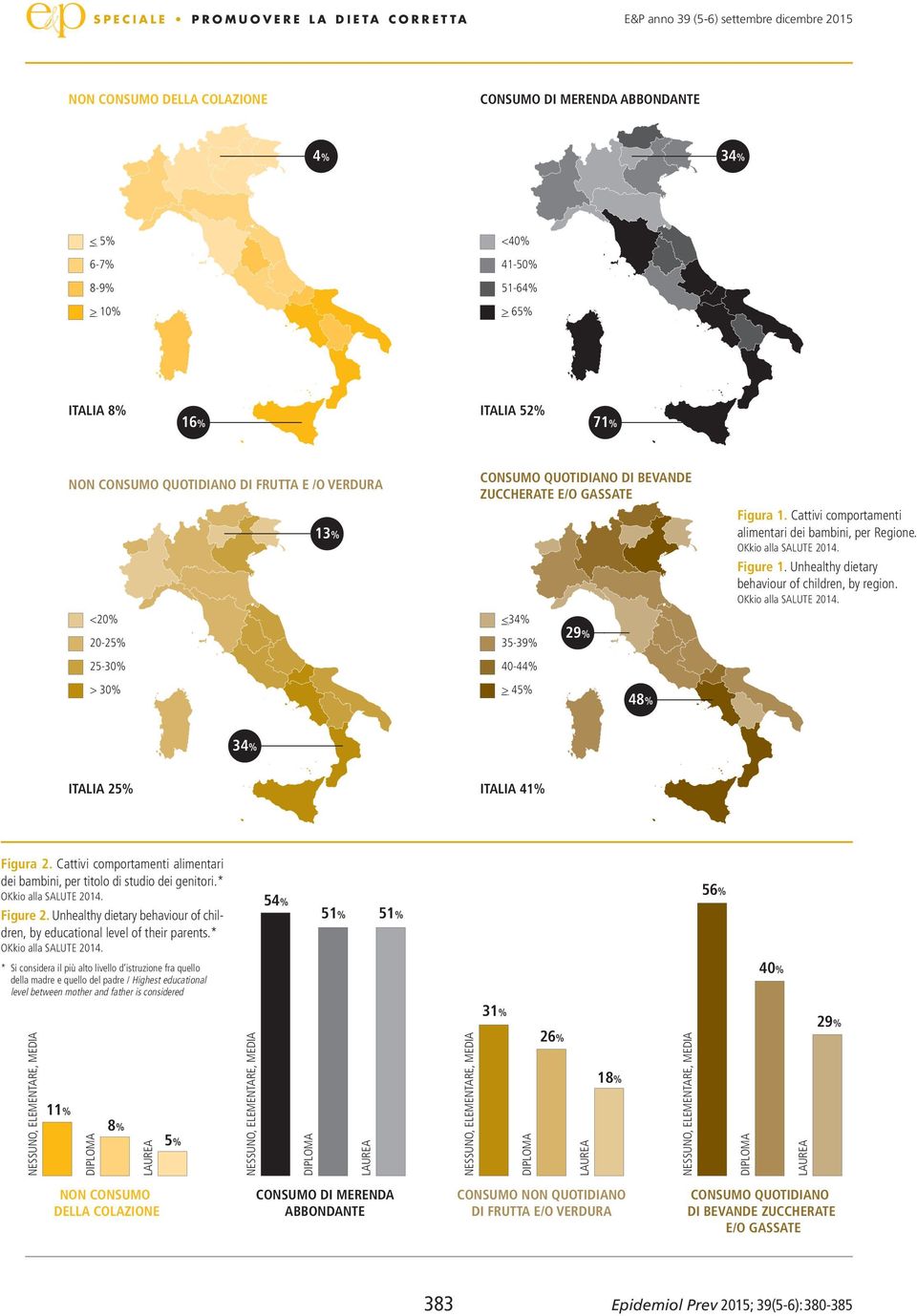 Unhealthy dietary behaviour of children, by region. > 30% > 45% 48% 34% ITALIA 25% ITALIA 41% Figura 2. Cattivi comportamenti alimentari dei bambini, per titolo di studio dei genitori.* Figure 2.