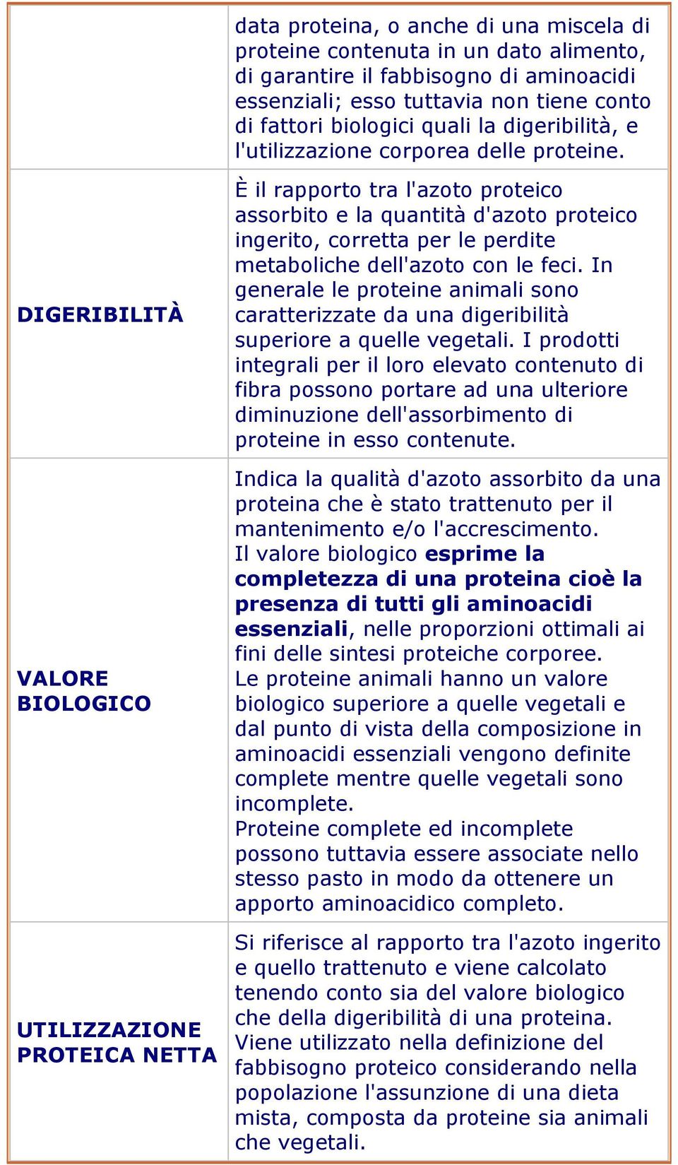 DIGERIBILITÀ VALORE BIOLOGICO UTILIZZAZIONE PROTEICA NETTA È il rapporto tra l'azoto proteico assorbito e la quantità d'azoto proteico ingerito, corretta per le perdite metaboliche dell'azoto con le